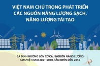 [Infographic] Việt Nam chú trọng phát triển các nguồn năng lượng sạch, năng lượng tái tạo