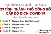 [Infographic] Thực hiện Nghị quyết 128/NQ-CP: 23 tỉnh, thành phố công bố cấp độ dịch COVID-19