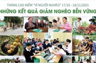 [Infographic] Tháng cao điểm Vì người nghèo 2021: Những kết quả giảm nghèo bền vững