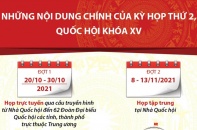 [Infographic] Những nội dung chính của kỳ họp thứ 2, Quốc hội khóa XV