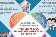 [Infographic] Hà Nội triển khai các biện pháp tạm thời "Thích ứng an toàn, linh hoạt, kiểm soát hiệu quả dịch COVID-19""