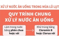 [Infographic] Quy trình chung xử lý nước ăn uống trong mùa lũ lụt