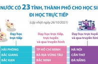 [Infographic] Cả nước có 23 tỉnh, thành phố cho học sinh đi học trực tiếp