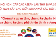 [Infographic] Khai mạc Hội nghị cấp cao ASEAN lần thứ 38 và 39