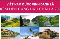 [Infographic] Việt Nam được vinh danh là "Điểm đến hàng đầu châu Á 2021"