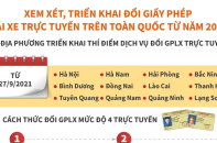 [Infographic] Xem xét, triển khai đổi giấy phép lái xe trực tuyến trên toàn quốc từ năm 2022