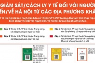 [Infographic] Giám sát/cách ly y tế đối với người đến/về Hà Nội từ các địa phương khác