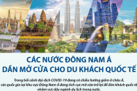 [Infographic] Các nước Đông Nam Á dần mở cửa cho du khách quốc tế