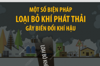 [Infographic] Một số biện pháp loại bỏ khí phát thải gây biến đổi khí hậu