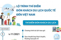 [Infographic] Lộ trình thí điểm đón khách du lịch quốc tế đến Việt Nam