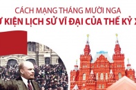 [Infographic] Cách mạng Tháng Mười Nga - Sự kiện lịch sử vĩ đại của thế kỷ XX