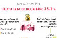 [Infographic] 10 tháng năm 2021, đầu tư ra nước ngoài tăng 35,1%
