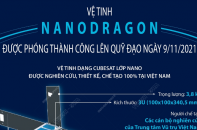 [Infographic] Vệ tinh "Made in Vietnam" NanoDragon vừa được phóng thành công lên quỹ đạo