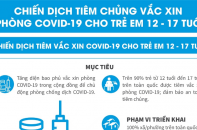 [Infographic] Chiến dịch tiêm vắc xin phòng Covid-19 cho trẻ em 12 - 17 tuổi