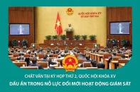 [Infographic] Chất vấn tại Quốc hội khóa XV: Dấu ấn trong nỗ lực đổi mới hoạt động giám sát