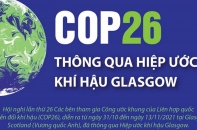 [Infographic] COP26 thông qua Hiệp ước khí hậu Glasgow