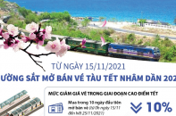 [Infographic] Đường sắt mở bán vé tàu Tết Nhâm Dần 2022