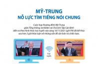 [Infographic] Mỹ - Trung Quốc nỗ lực tìm tiếng nói chung