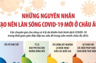 [Infographic] Những nguyên nhân tạo nên làn sóng Covid-19 mới ở châu Âu