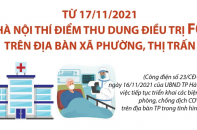 [Infographic] Hà Nội thí điểm thu dung điều trị F0 trên địa bàn xã phường, thị trấn Hà Nội
