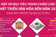 [Infographic] Một số mục tiêu trong Chiến lược phát triển văn hóa đến năm 2030