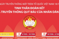 [Infographic] Tinh thần đoàn kết là truyền thống quý báu của nhân dân ta