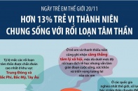 [Infographic] Ngày trẻ em thế giới 20/11: Hơn 13% trẻ vị thành niên chung sống với rối loạn tâm thần