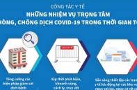 [Infographic] Công tác y tế - Những nhiệm vụ trọng tâm phòng, chống dịch Covid-19 trong thời gian tới