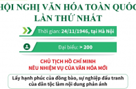 [Infographic] Hội nghị Văn hóa toàn quốc lần thứ nhất