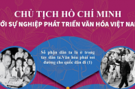 [Infographic] Chủ tịch Hồ Chí Minh với sự nghiệp phát triển văn hóa Việt Nam