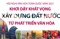 [Infographic] Hội nghị Văn hóa toàn quốc năm 2021: Khơi dậy khát vọng xây dựng đất nước từ phát triển văn hóa
