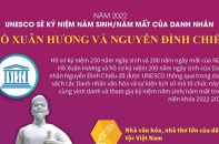 [Infographic] Năm 2022: UNESCO sẽ kỷ niệm năm sinh/năm mất của danh nhân Hồ Xuân Hương và Nguyễn Đình Chiểu