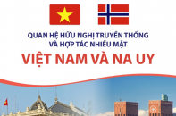 [Infographic] Quan hệ hữu nghị truyền thống và hợp tác nhiều mặt Việt Nam - Na Uy