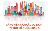 [Infographic] Sáng kiến kích cầu du lịch tại một số nước châu Á