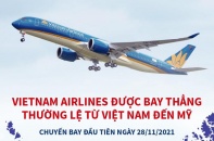 [Infographic] Từ 28/11/2021, Vietnam Airlines được bay thẳng thường lệ từ Việt Nam đến Mỹ