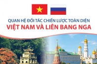 [Infographic] Quan hệ Đối tác chiến lược toàn diện Việt Nam - Liên bang Nga
