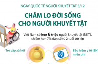 [Infographic] Ngày Quốc tế người khuyết tật 3/12: Chăm lo đời sống cho người khuyết tật