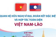 [Infographic] Quan hệ hữu nghị vĩ đại, đoàn kết đặc biệt và hợp tác toàn diện Việt Nam - Lào