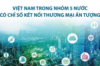 [Infographic] Việt Nam trong nhóm 5 nước có chỉ số kết nối thương mại ấn tượng