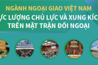 [Infographic] Ngành Ngoại giao Việt Nam: Lực lượng chủ lực và xung kích trên mặt trận đối ngoại