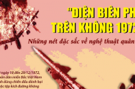 [Infographic] "Điện Biên Phủ trên không 1972" - Những nét đặc sắc về nghệ thuật quân sự