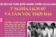 [Infographic] Lời kêu gọi Toàn quốc kháng chiến (19/12/1946): Ý nghĩa lịch sử và tầm vóc thời đại