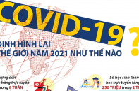 [Infographic] Covid-19 định hình lại thế giới năm 2021 như thế nào?