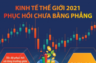 [Infographic] Kinh tế thế giới 2021 phục hồi chưa bằng phẳng