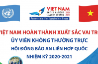 [Infographic] Việt Nam hoàn thành vai trò tại Hội đồng Bảo an Liên hợp quốc