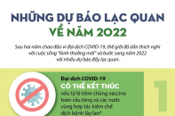 [Infographic] Những dự báo lạc quan về năm 2022