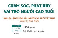 [Infographic] Chăm sóc, phát huy vai trò của người cao tuổi