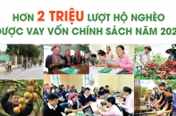 [Infographic] Hơn 2 triệu lượt hộ nghèo được vay vốn chính sách năm 2021