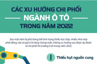 [Infographic] Các xu hướng chi phối ngành ô tô trong năm 2022