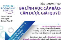 [Infographic] Diễn đàn WEF 2022: Ba lĩnh vực cấp bách cần được giải quyết